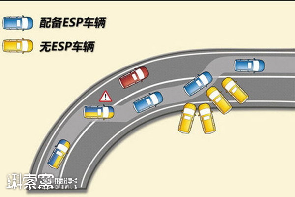 [ԭ(chung)]e_܇vESPĺҪ᣿