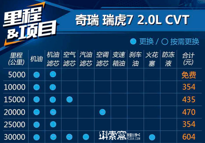7B:ױʲôأ